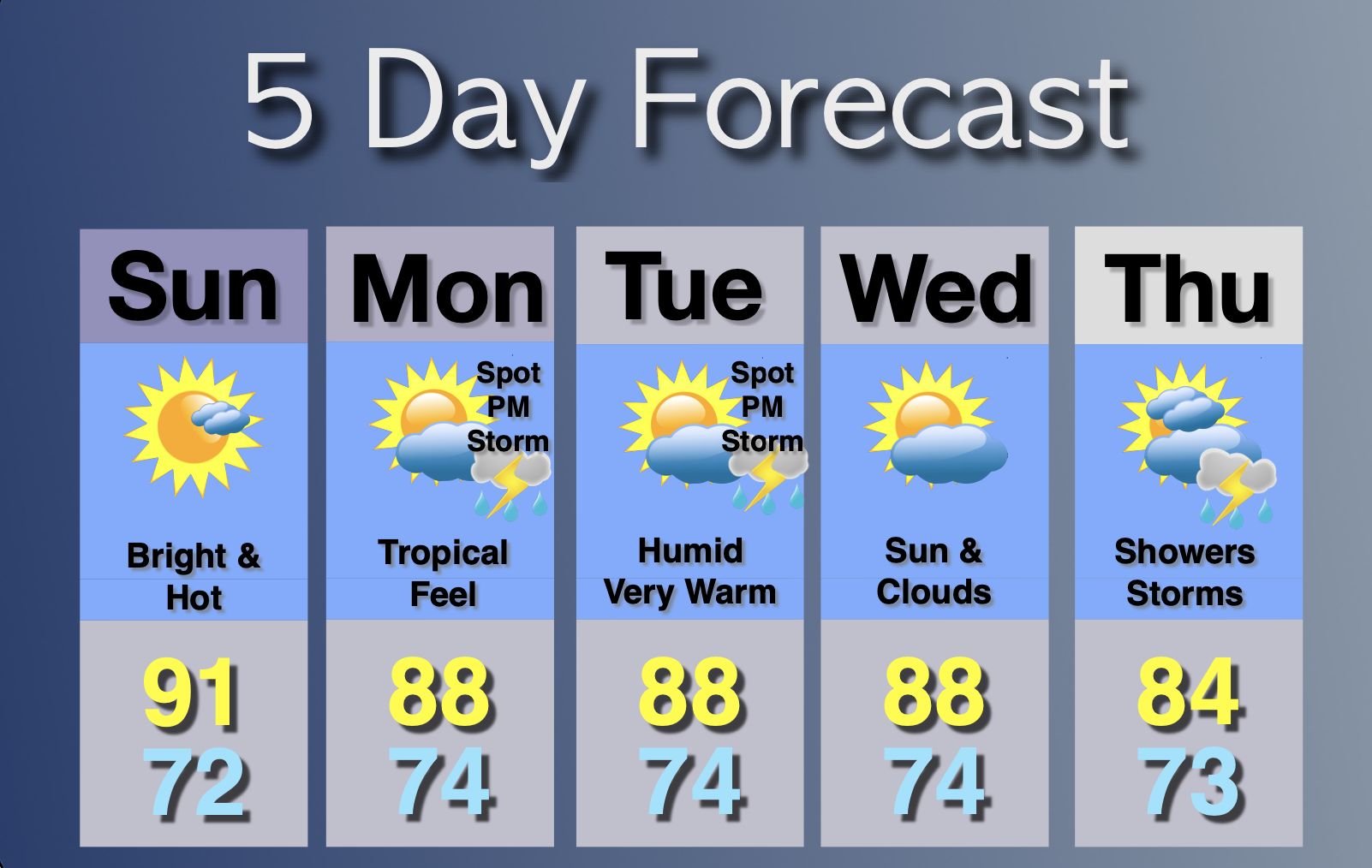 Extended Forecast